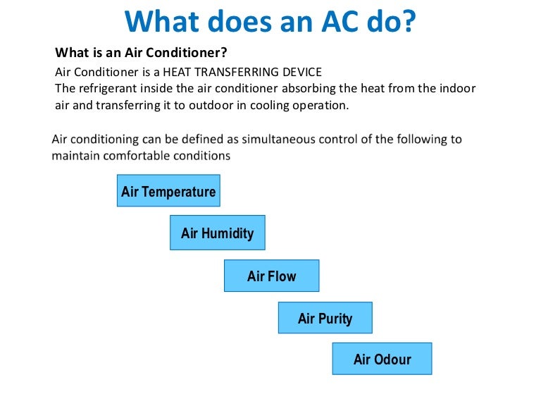 Air Conditioner Basics