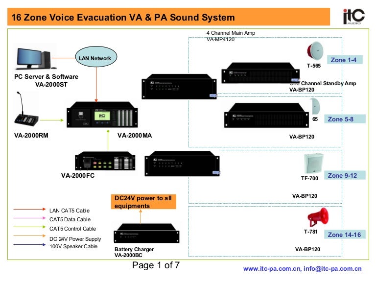 itc public address system