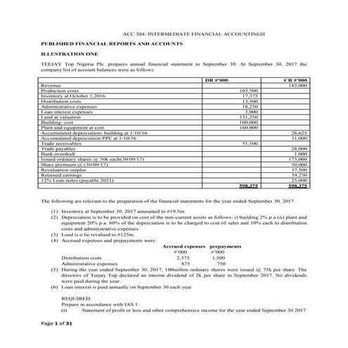 ACC 304 Lecture notes updated (2).docx