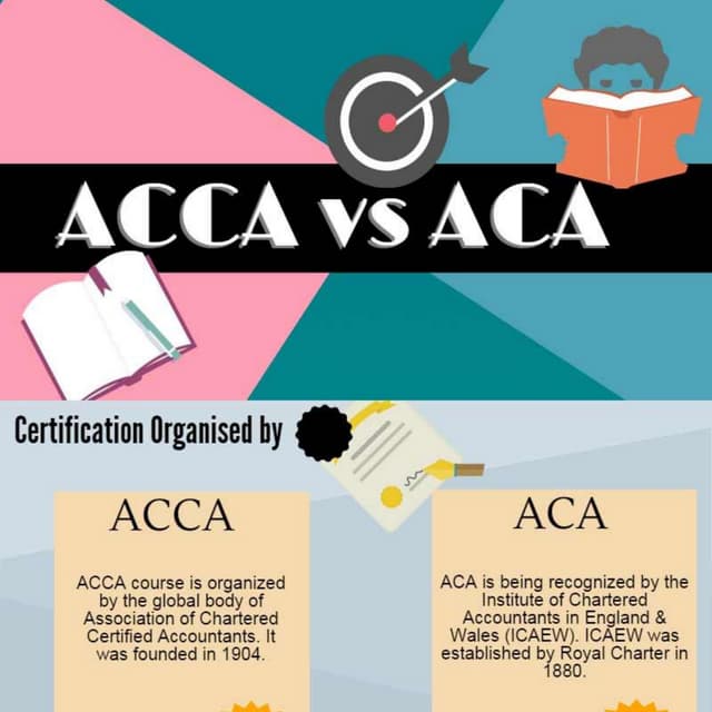 ACCA vs ACA