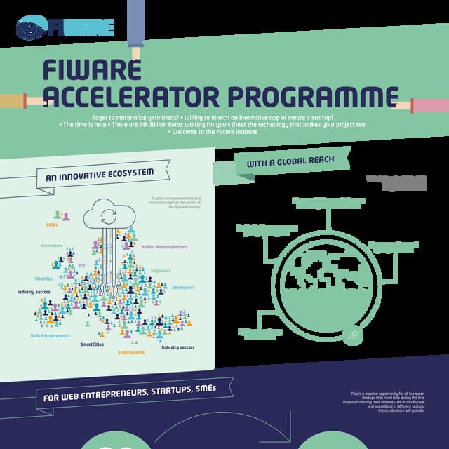 FIWARE Accelerator Programme