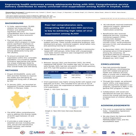Impact of Operation Triple Zero in adolescents' HIV management at St ...