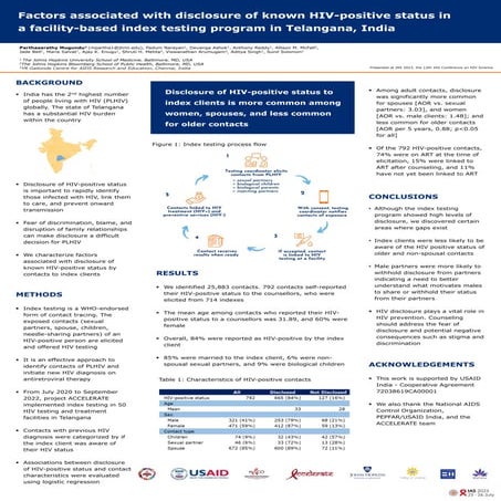 HIV Index Testing: The USAID DISCOVER-Health Project Experience in ...