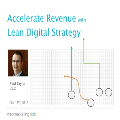 Accelerate Revenue with LEAN Digital Strategy | Webmarketing123 & Aberdeen