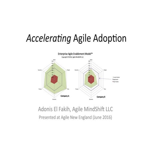Fresh Look at Intro To Agile