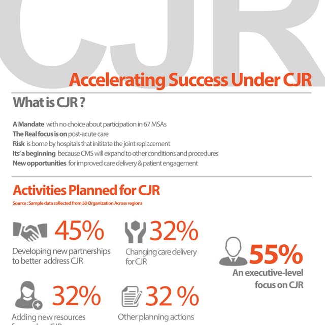Accelerating success with cjr