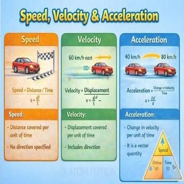 Acceleration science 9.pptx term 1 , speed and velocity | PPTX
