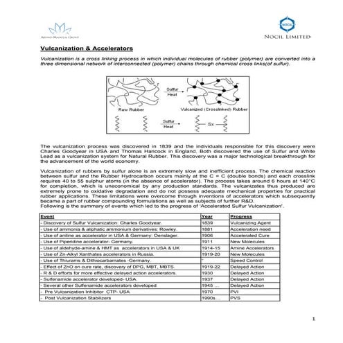 cure characteristics and vulcanisation methodes | PPTX