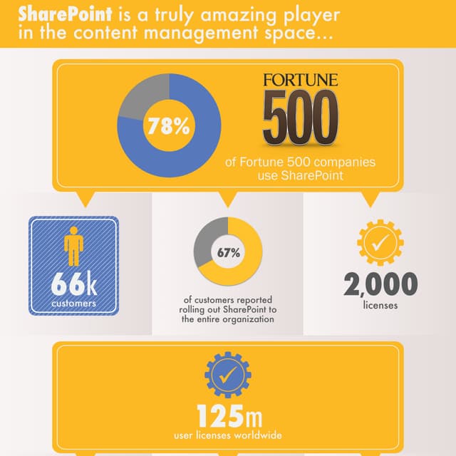 Accellion infographic-kitepoint