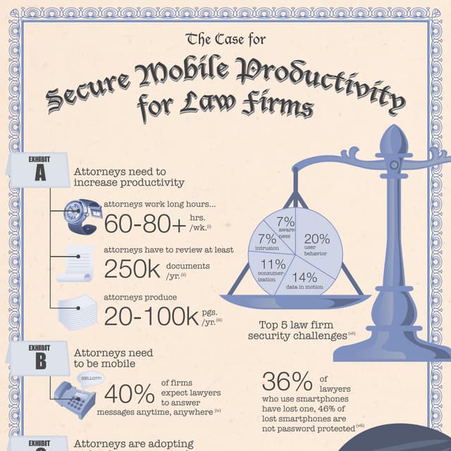 Law Firms: Making the Case for Secure Mobile Productivity