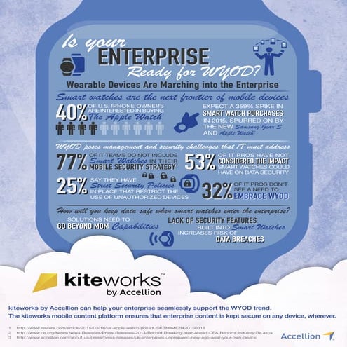 Is your enterprise ready for WYOD? 