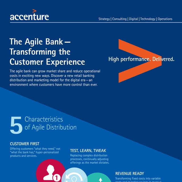 The Agile Bank Infographic