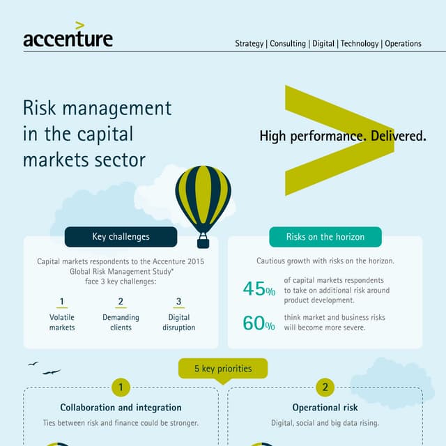 Accenture 2015 Global Risk Management Study: Capital Markets infographic 