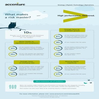 Accenture 2015 Global Risk Management Study: Risk Masters infographic
