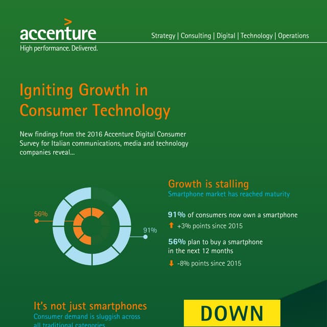 Igniting Growth in Consumer Technology - Accenture