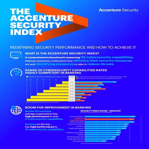 Accenture Banking Security Index