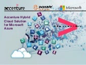 Accenture Hybrid Cloud Solution for...