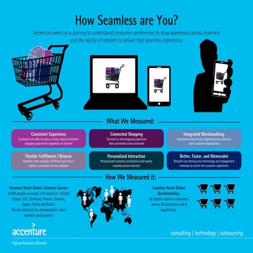 How Seamless are You? retail research findings