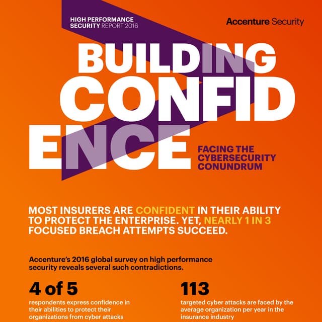 Accenture Security Report 2016 Infographic for Insurance