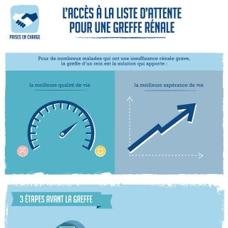 L'accès à la liste d'attente pour u...