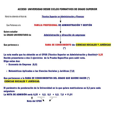 ACCESO  UNIVERSIDAD DESDE CICLOS FORMATIVOS DE GRADO SUPERIOR