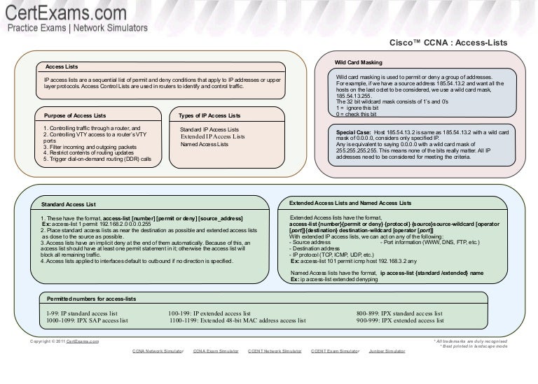 access list cheatsheet access cheat sheet