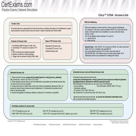 Access list-cheatsheet