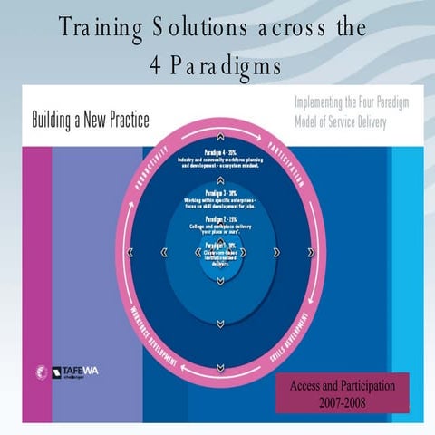 Access Programs P4 Term 1 08