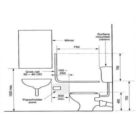 Accessable toilet-design