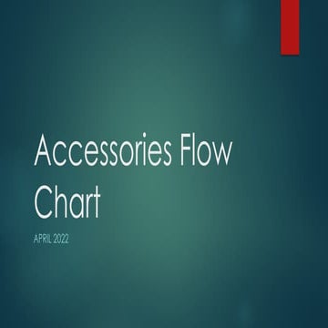 Comprehensive Accessories Sales and Order Management Flowchart | PPTX