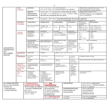 Accidentes gramaticales