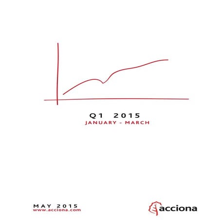 ACCIONA Q1 2015 Results Report