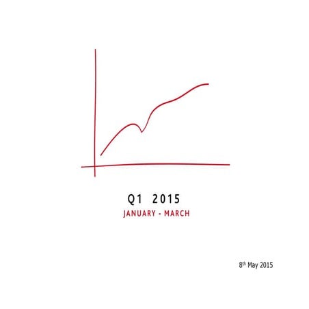 ACCIONA Results Presentation Q1 2015