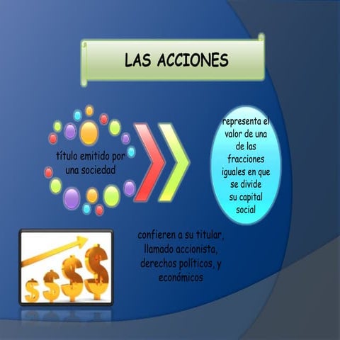 Acciones y tipos de acciones