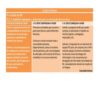 Accoes Futuras D2[1]