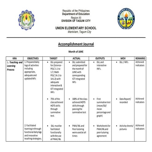 Accomplishement JOURNAL RPMS