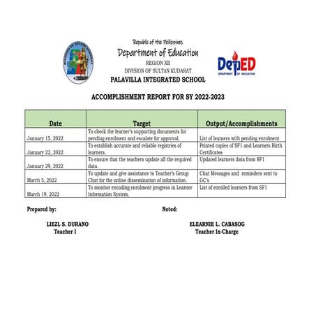 accomplishment report in lis.docx