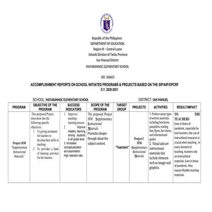 ACCOMPLISHMENT REPORTS ON SCHOOL INITIATED PROGRAMS _ PROJECTS BASED ON ...