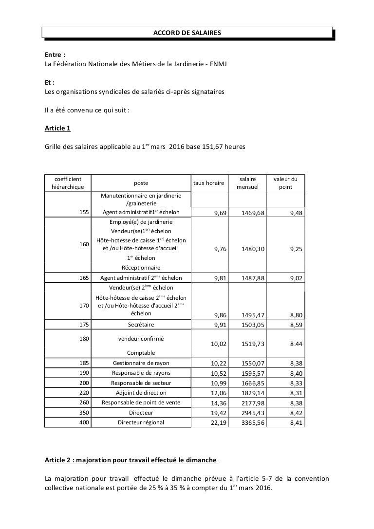 Idcc 3239 Particuliers Employeurs Et Emploi à Domicile