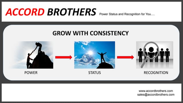 Accord brothers capability