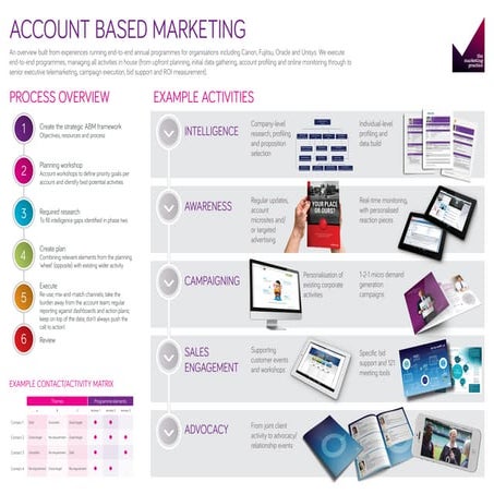 Account based marketing - targeting key accounts with 1-2-1 marketing programmes