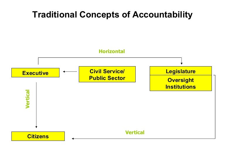 Accountability diagrams