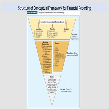The Financial Reporting Framework PPT.pptx