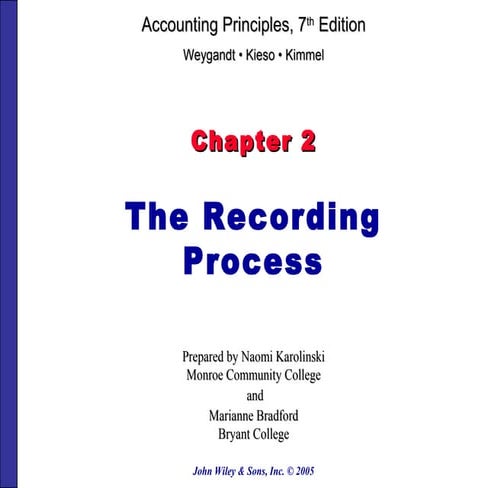 Introduction to Accountingch02