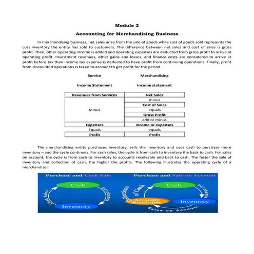 Accounting for Merchandising Business