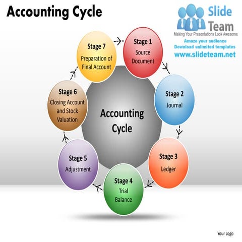 Accounting cycle powerpoint presentation slides ppt templates | PDF
