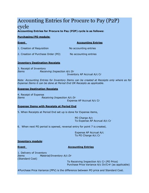 Accounting Entires For Oracle Apps R12 | PDF