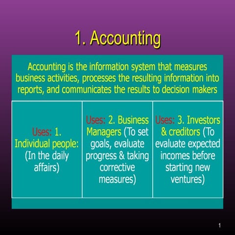 Accounting & financial decisions