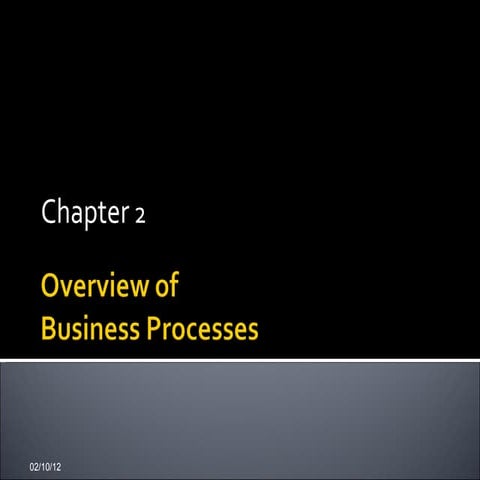 Accounting information systems overview of business processes | PPT