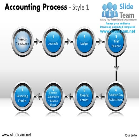 Accounting cycle powerpoint ppt slides. | PDF